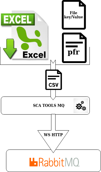 Common service involved in the Geo Digital System (GDS) of Airbus DS Geo logo